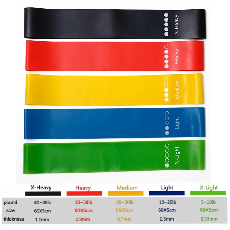 TPE Resistance Bands Fitness S - Sports Equipment Kit recensione e prezzo